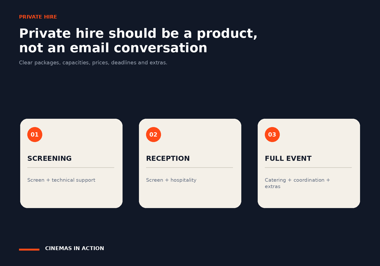 A three-part private-hire product diagram showing screening, reception and full-event packages.