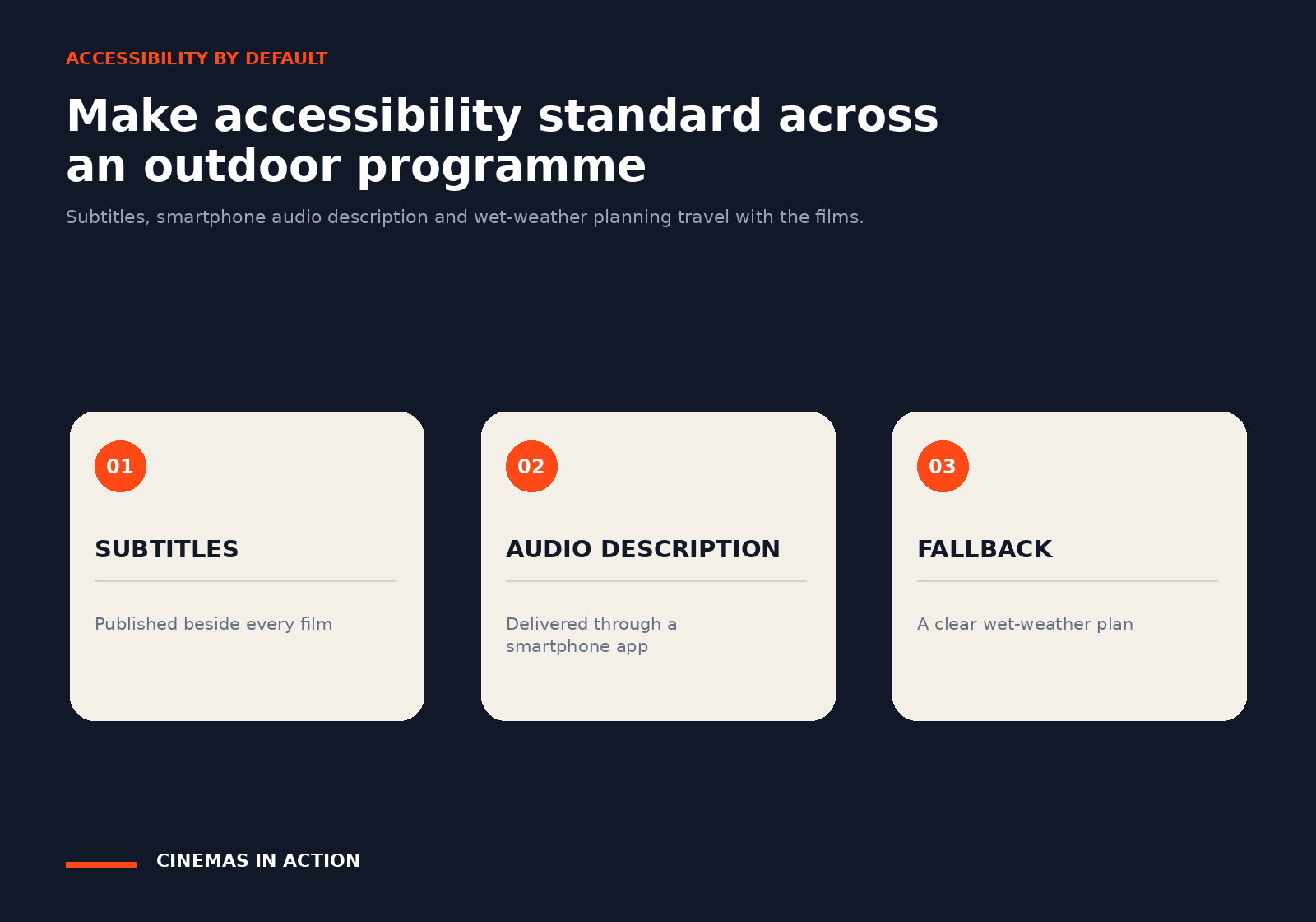 Three cards showing subtitles, audio description and wet-weather fallback for an outdoor cinema programme.