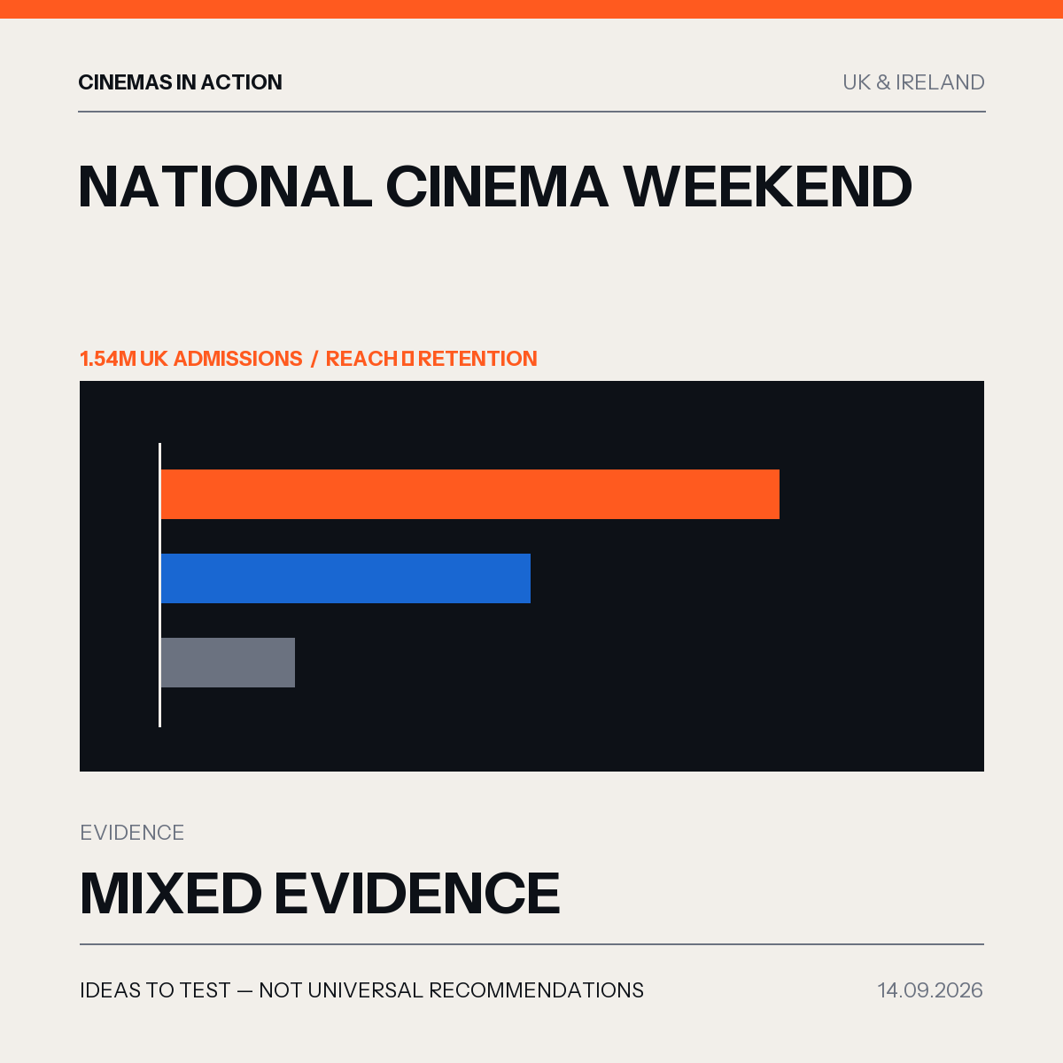 Cinemas in Action editorial graphic for National Cinema Weekend 2026 in United Kingdom and Ireland.