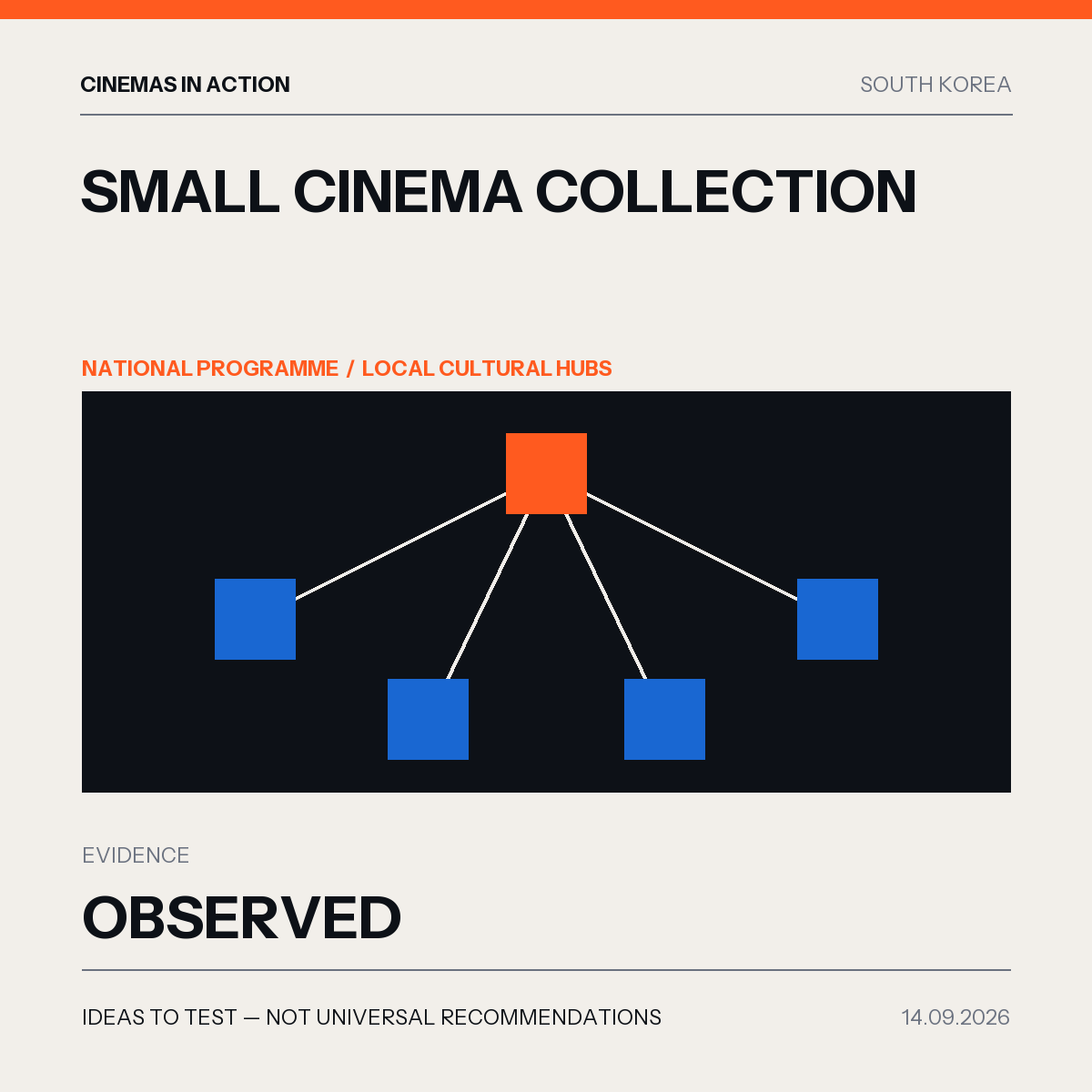 Cinemas in Action editorial graphic for Small Cinema Collection in South Korea.