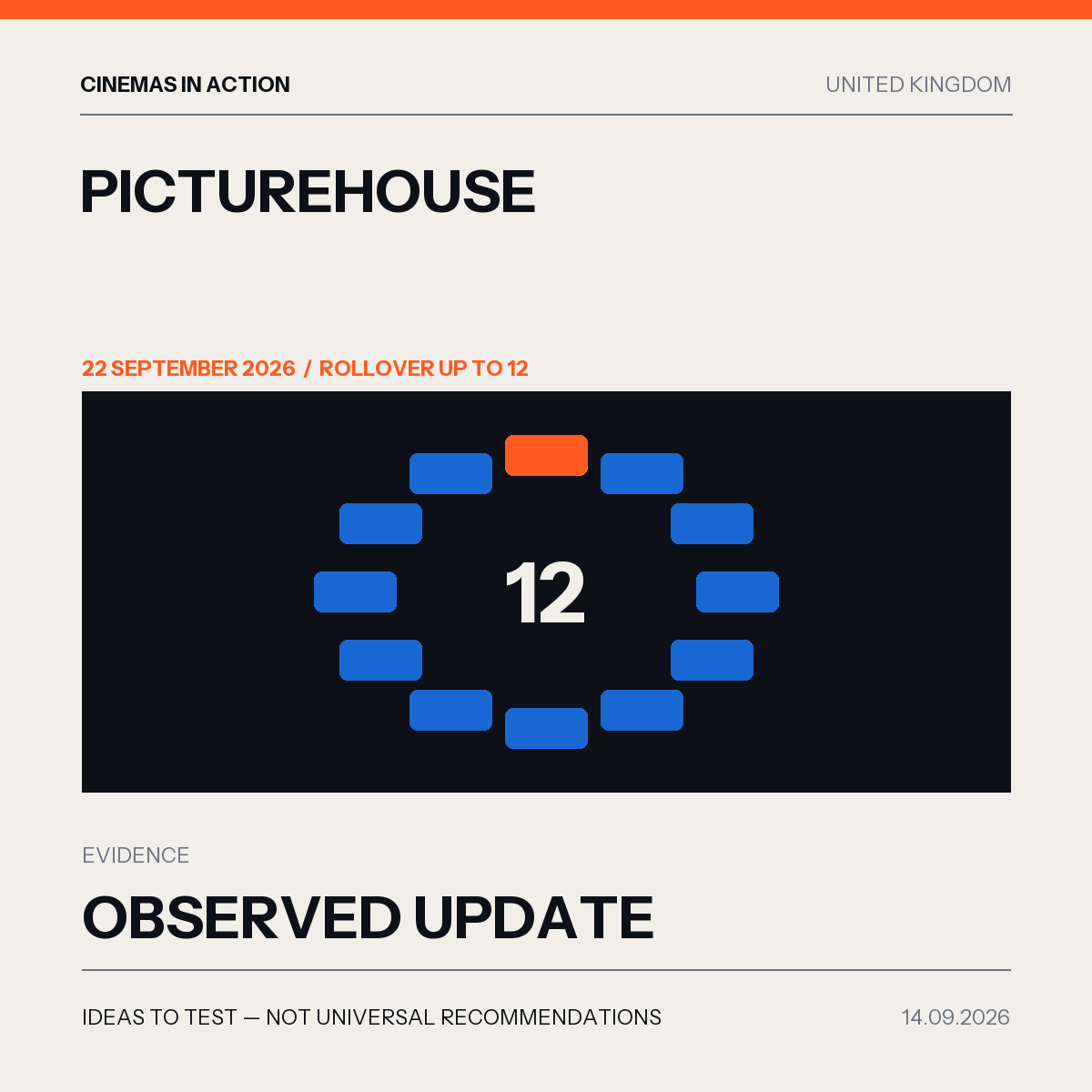 Cinemas in Action editorial graphic for Picturehouse membership mechanics clarification in United Kingdom.