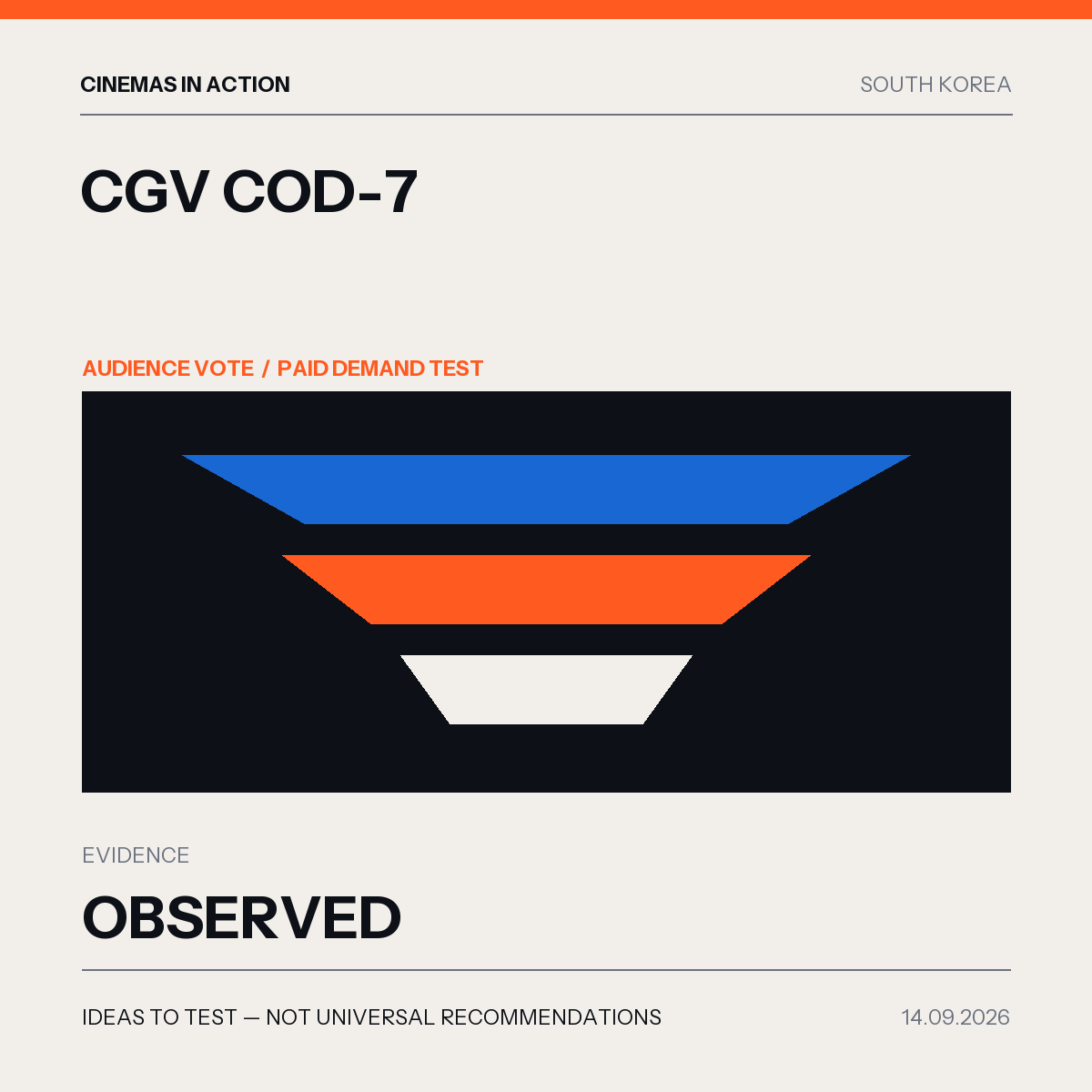 Cinemas in Action editorial graphic for CGV COD-7 audience-choice programme in South Korea.