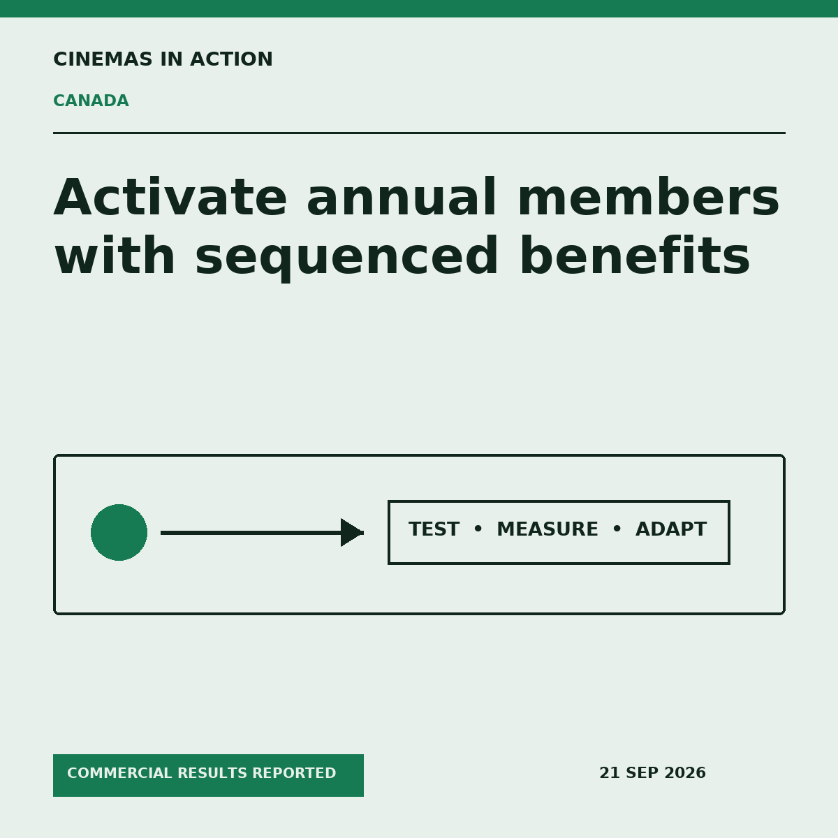Cinemas in Action editorial graphic explaining Cineplex CineClub annual-member activation in Canada.