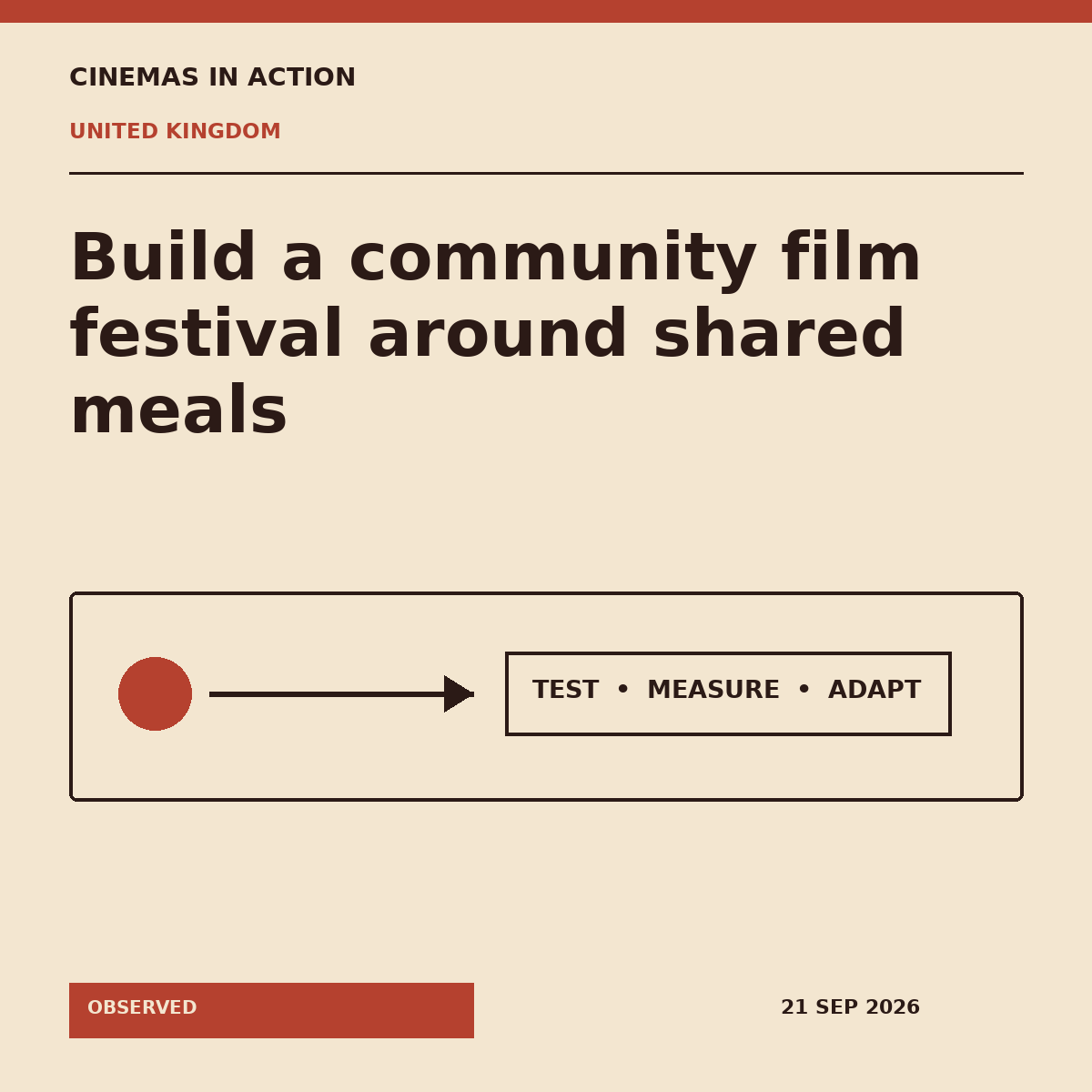 Cinemas in Action editorial graphic explaining Anfield People’s Cinema Festival in United Kingdom.