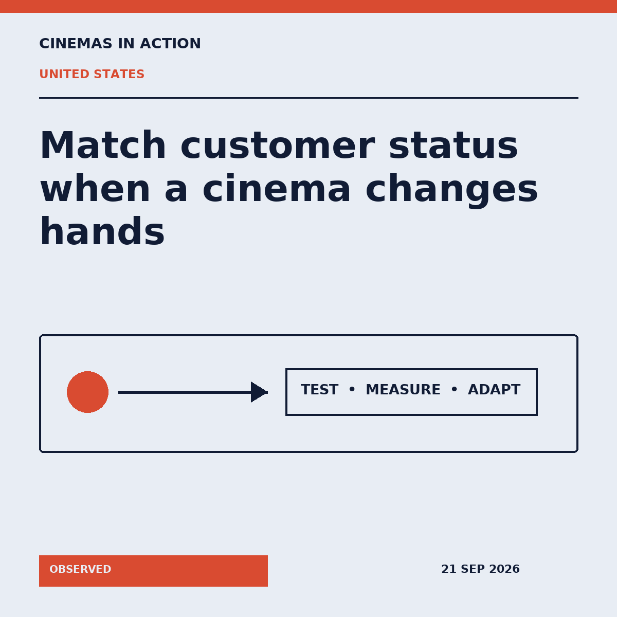 Cinemas in Action editorial graphic explaining Flix Brewhouse Circle Rewards status match in United States.