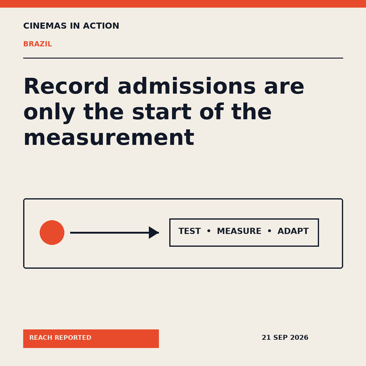 Cinemas in Action editorial graphic explaining Brazil cinema admissions measurement in Brazil.