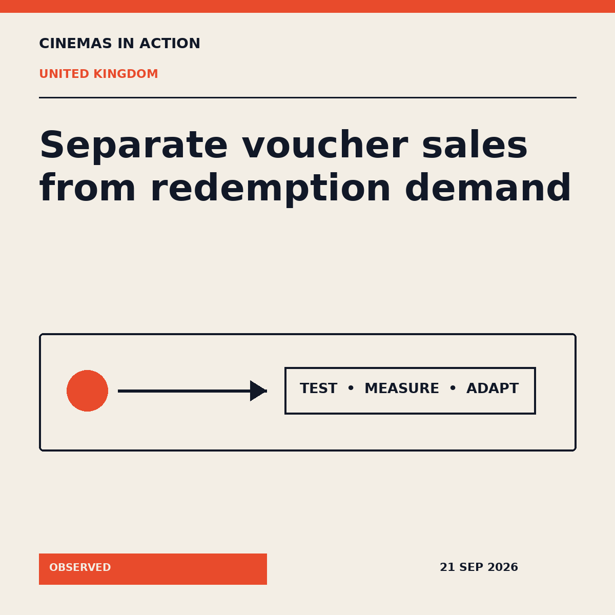 Cinemas in Action editorial graphic explaining The Light weekday offer and eCode mechanics in United Kingdom.
