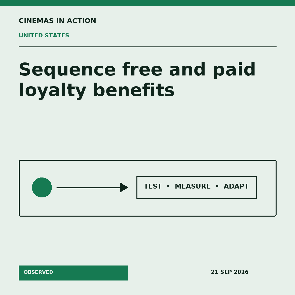 Cinemas in Action editorial graphic explaining Landmark Theatres US loyalty tiers in United States.