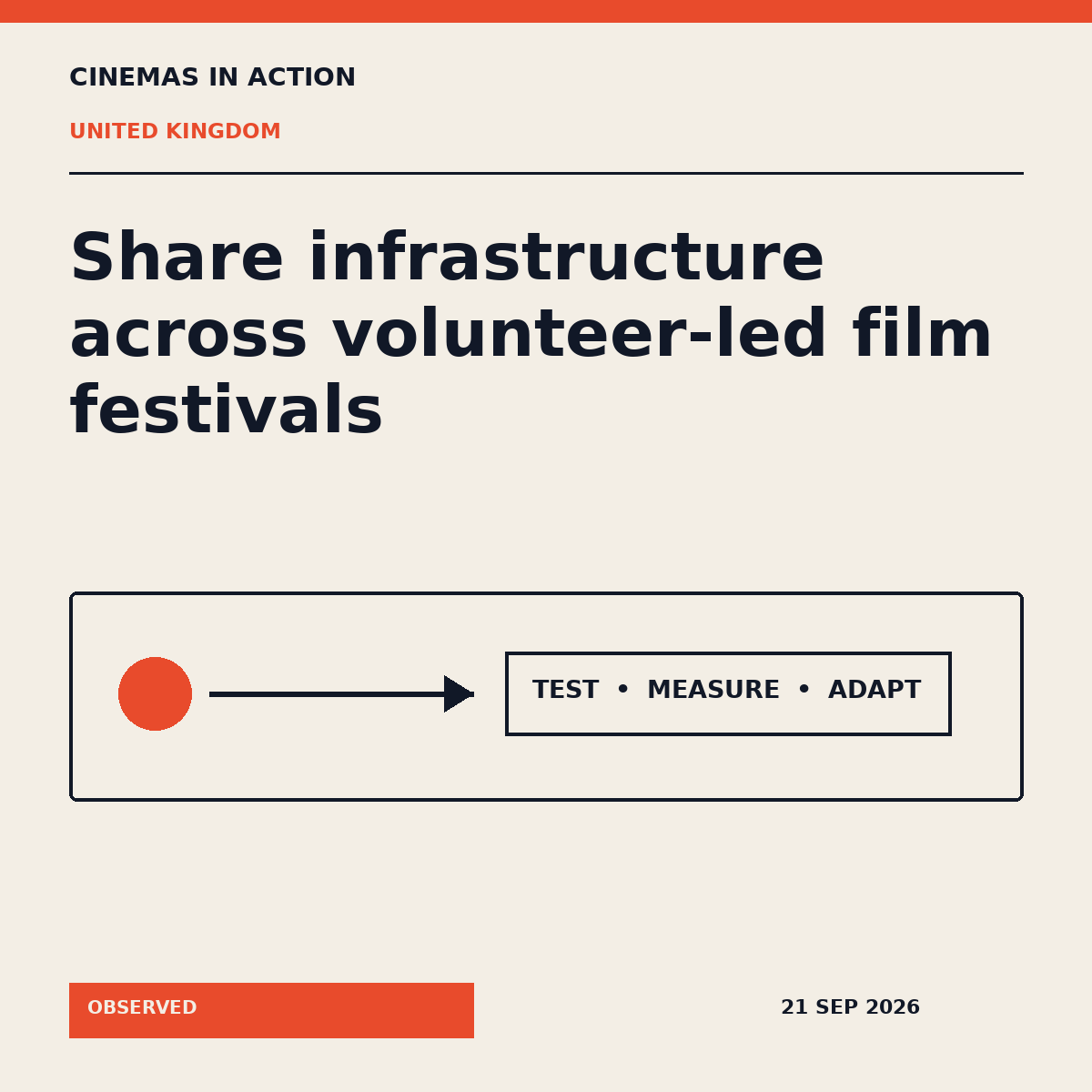 Cinemas in Action editorial graphic explaining Free Film Festivals network in United Kingdom.